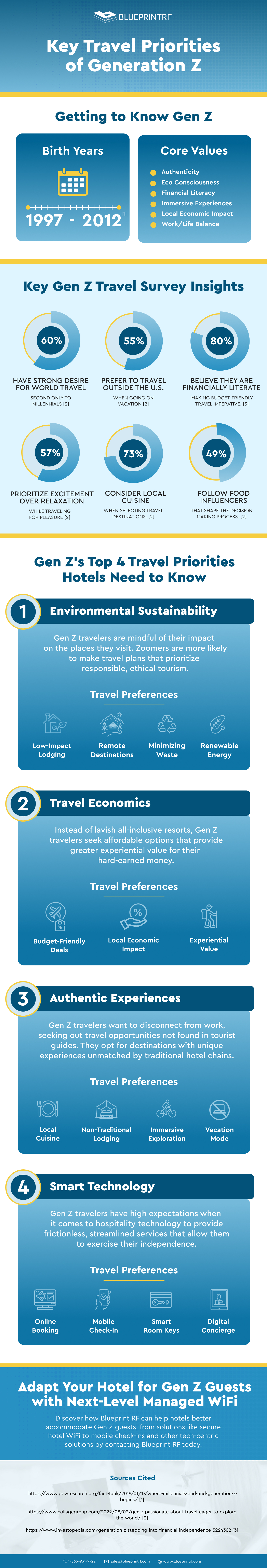 Gen Z travel trends and habits infographic