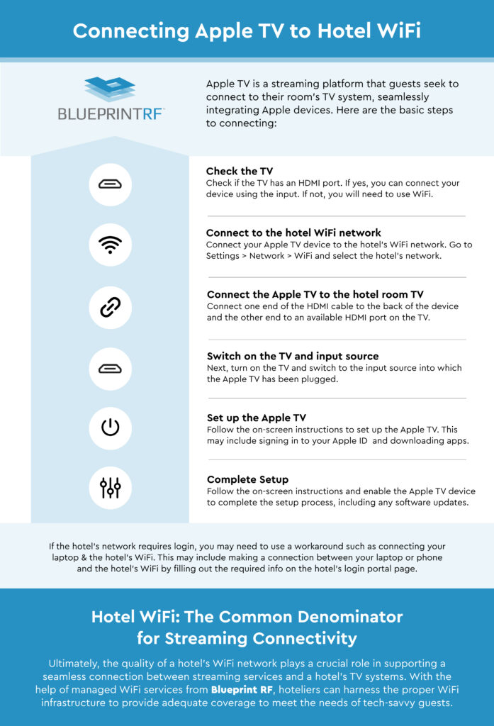Connect Apple TV to Hotel WiFi Network