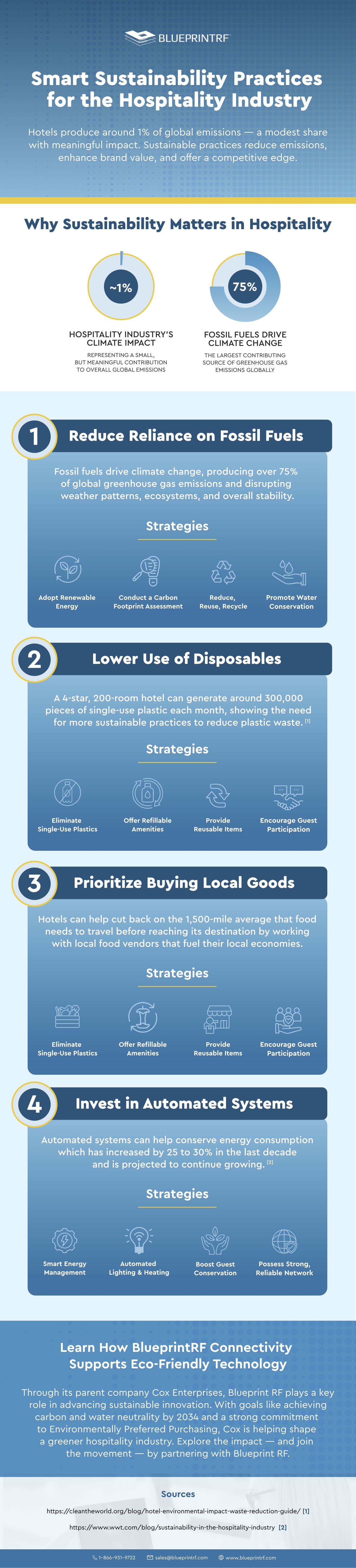 smart sustainability trends 2025