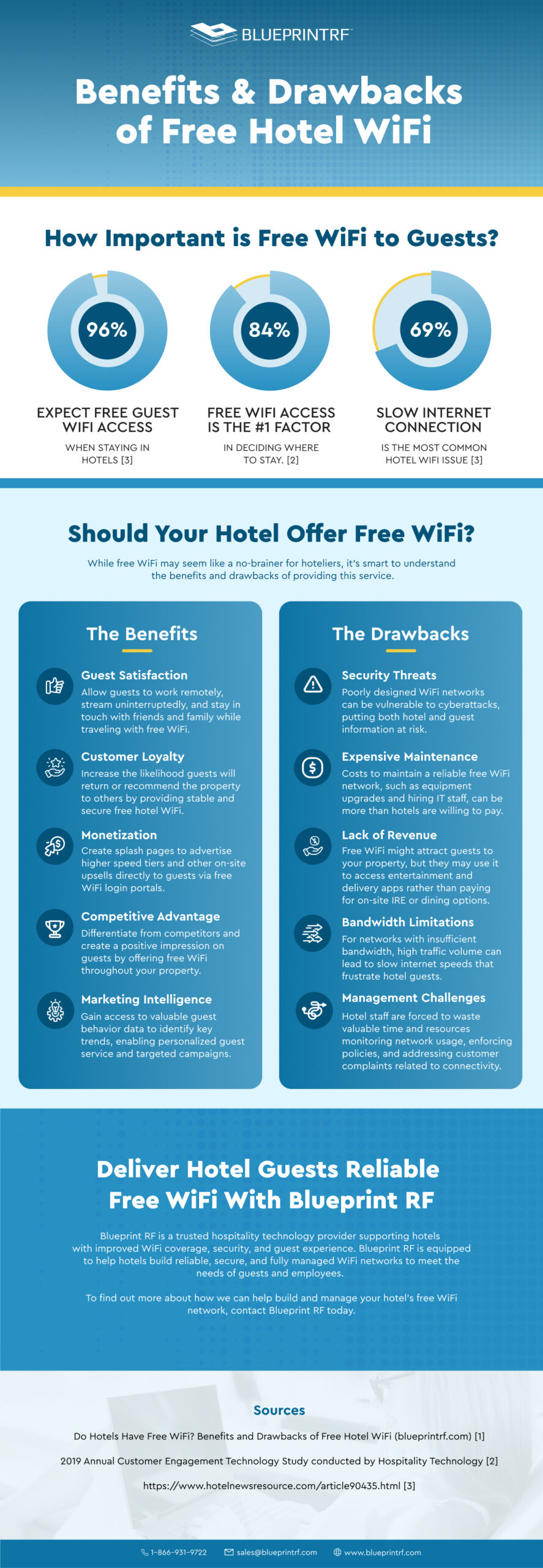 Free Hotel Guest WiFi Benefits and Drawbacks Infographic
