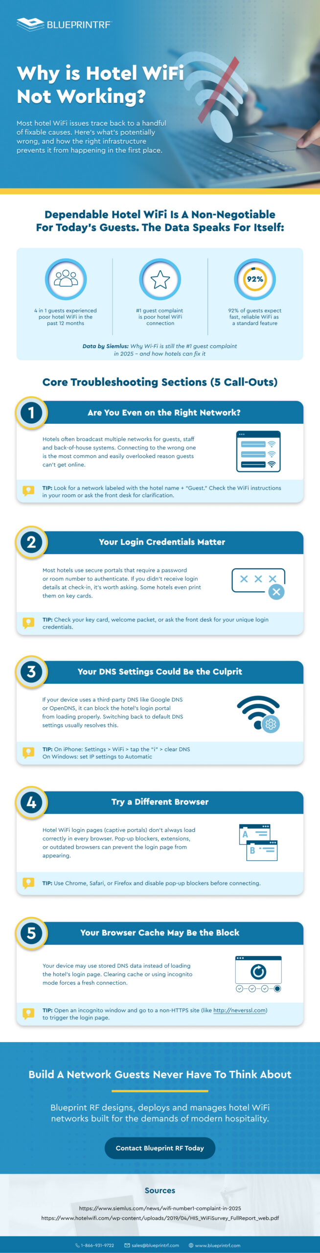 Why is Hotel WiFi Not Working Infographic