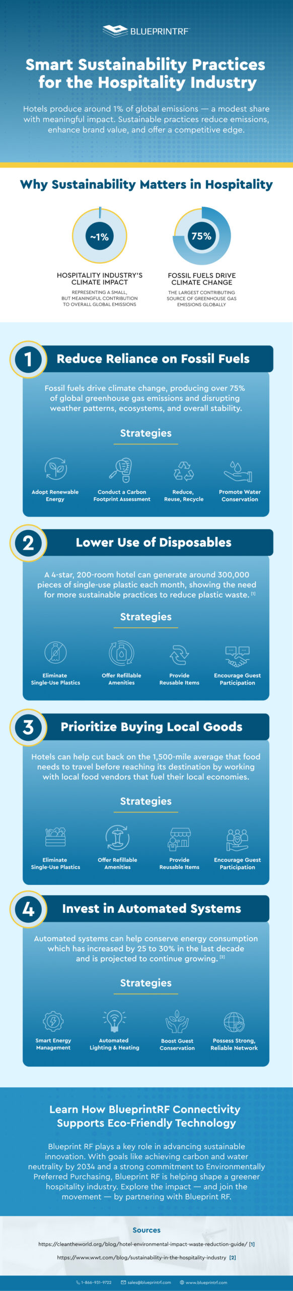smart sustainability trends 2025